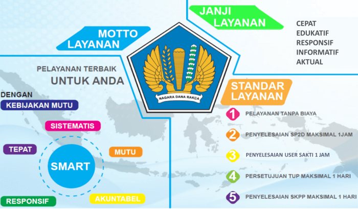 Jam Buka KPP Ternate