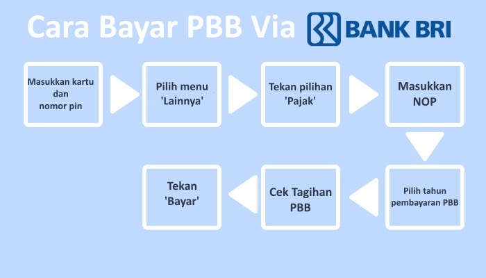 Jam Buka KP PBB Manado