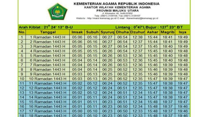 Jam Buka Gorontalo, dan Maluku Utara