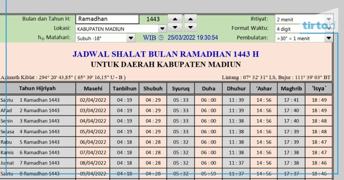 Jam Buka KP4 Manokwari